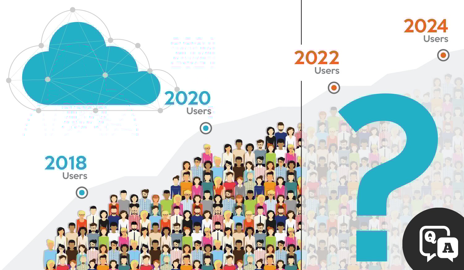 Scalability Cloud-based phone systems