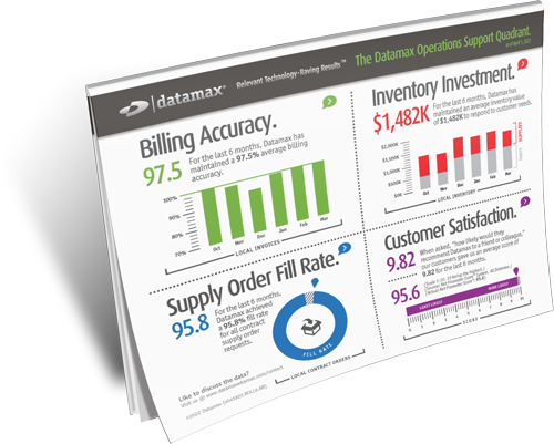DMX-Operations-Quadrant-pdf-Thumbnail