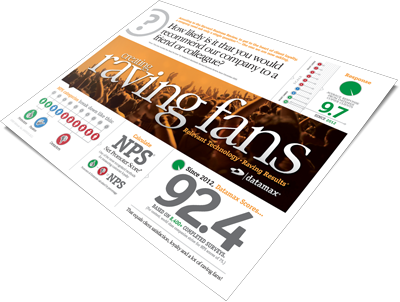 DMX-Raving-Fans-Net-Promoter-(NPS)-Score-Board-