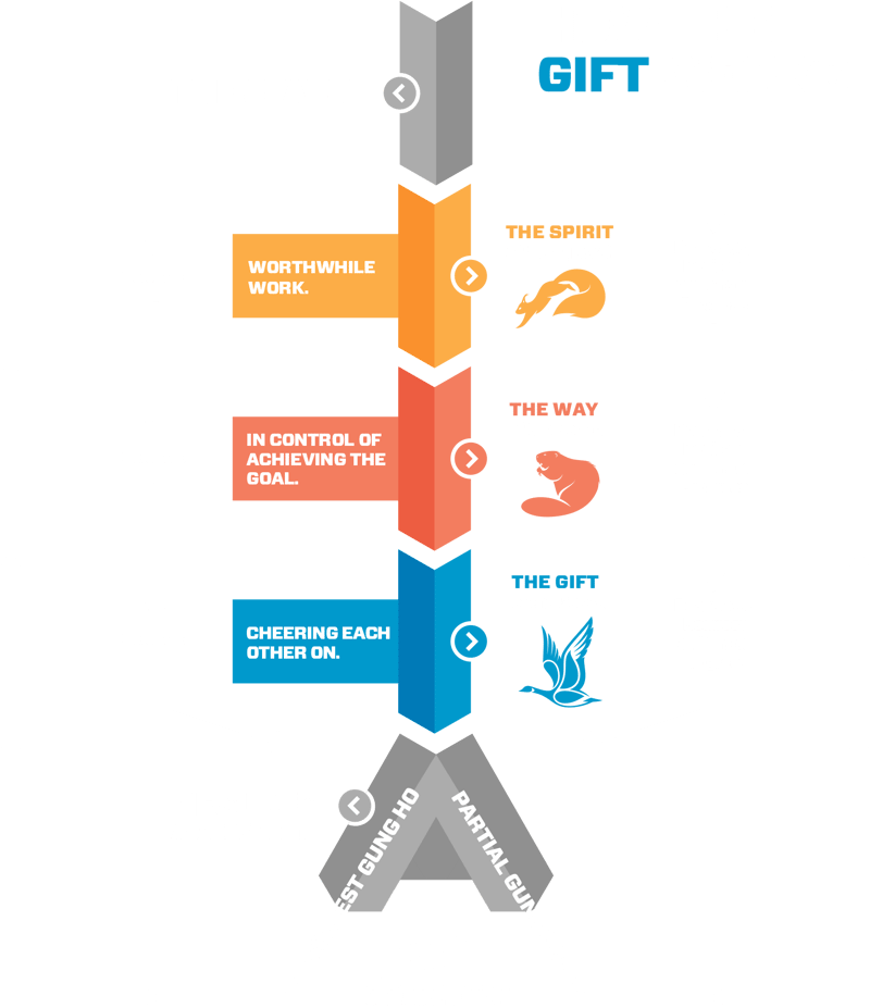 How-The-Gift-Works_FinalFinal