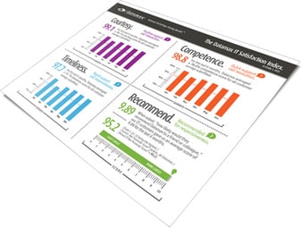 IT-Satisfaction-Index-Thumbnail
