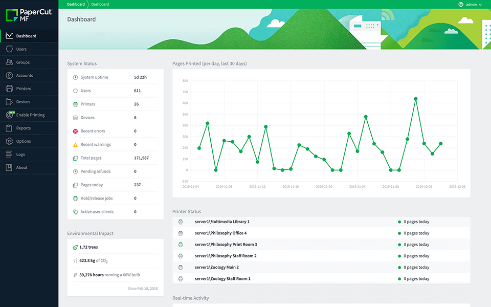 PaperCur Dashboard