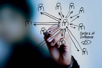 RR-Centers-of-Influence