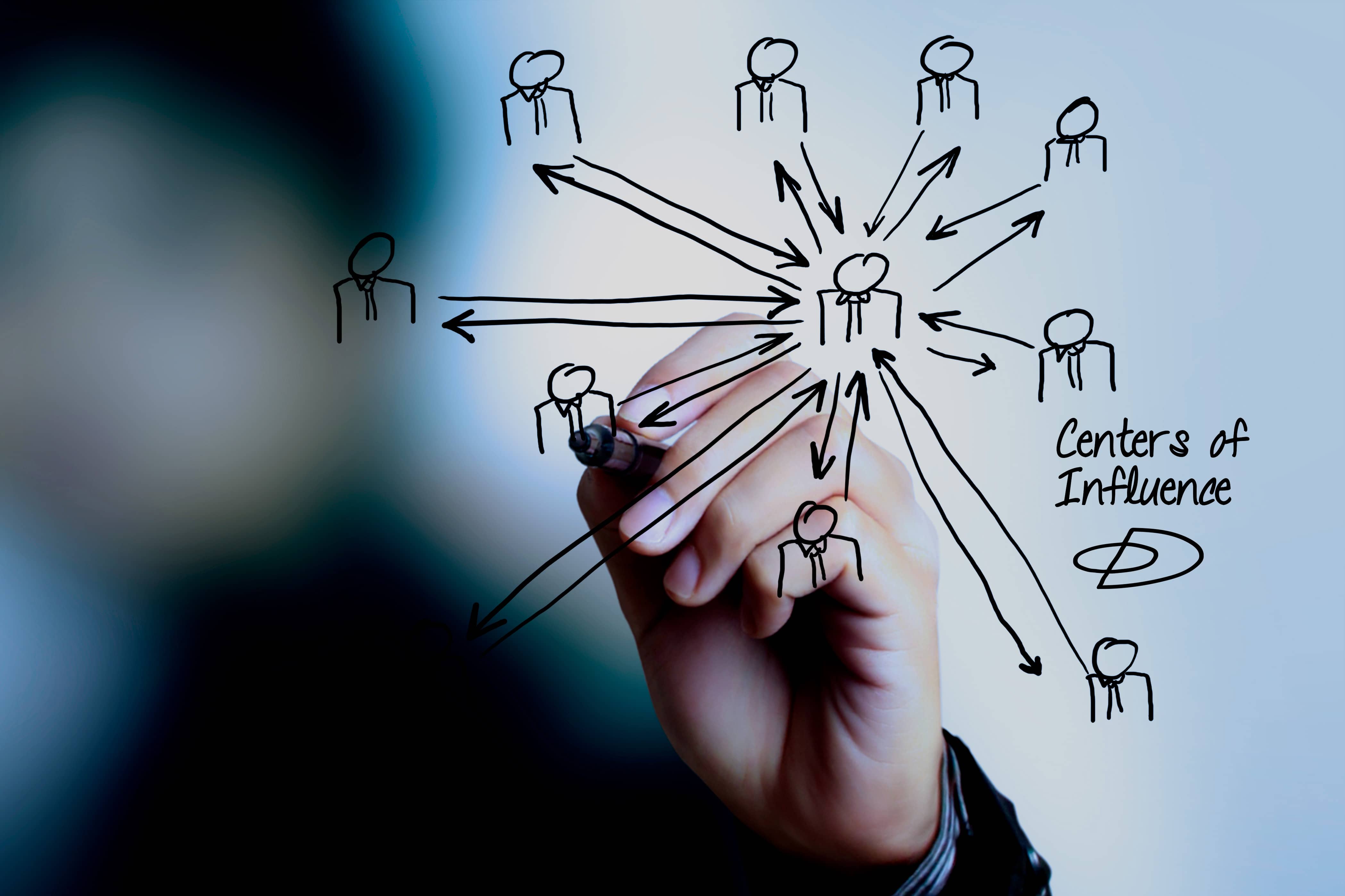 RR-Centers-of-Influence