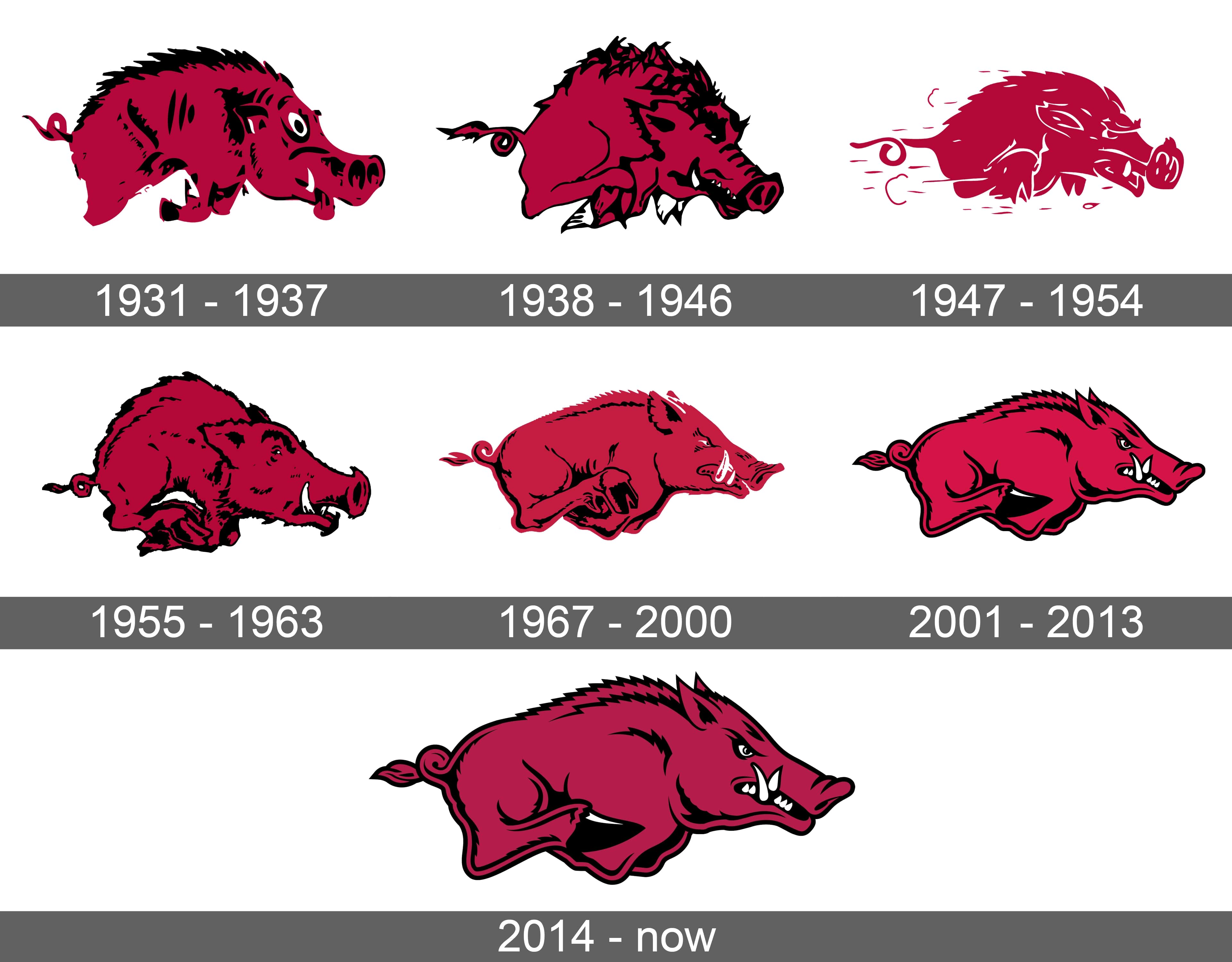 RazorbackLogoHistory