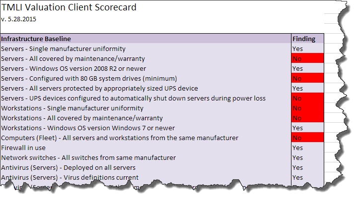 Technology Management and Leverage Screen