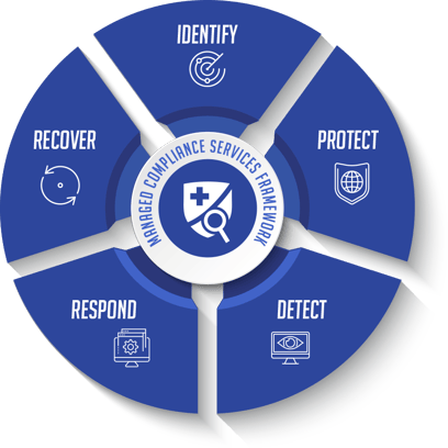 mcs_framework_diagram