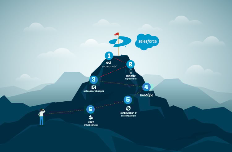 rr_Salesforce-6-CRM rr_Salesforce-6-CRM
