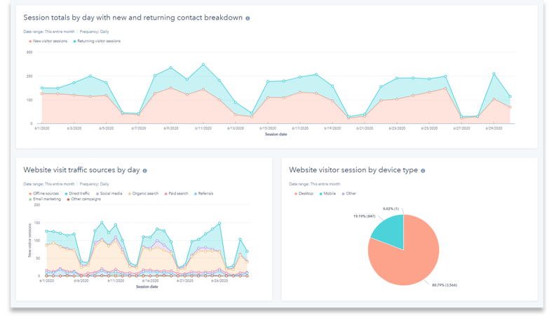 rr_website_metrics_thumbnail